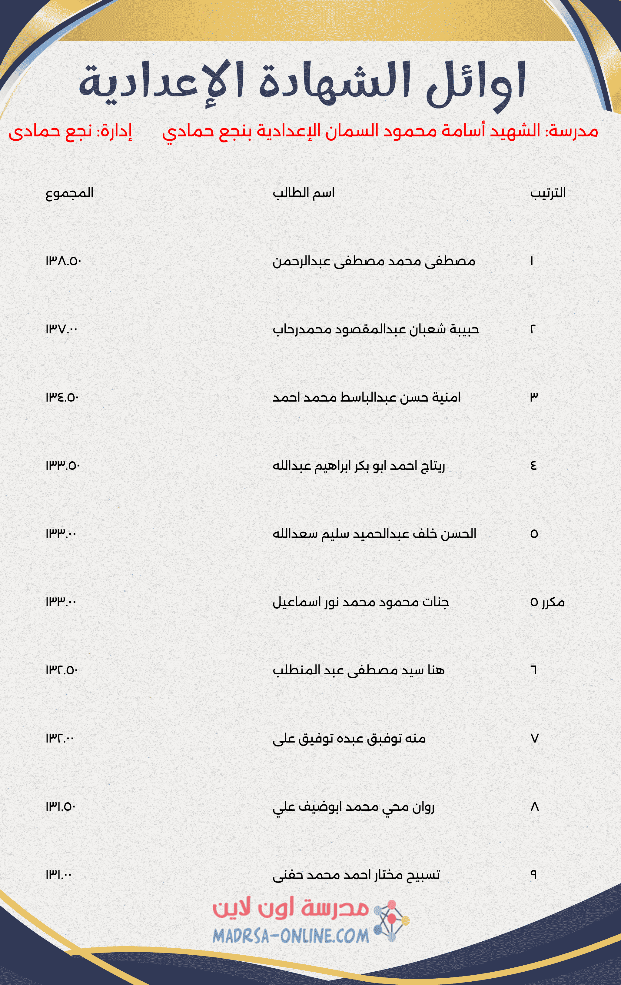 Top Students Certificate